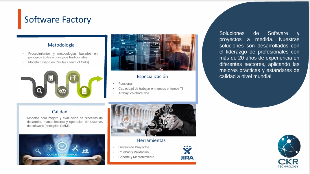 Software Factory CKR Technology